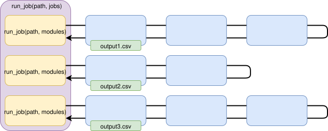 An example of a composite job